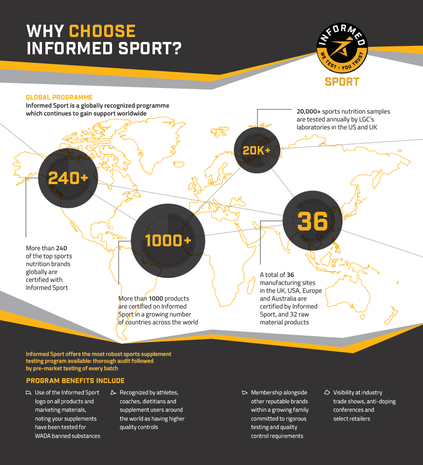 Informed Sport - Global Impact of Informed Sport