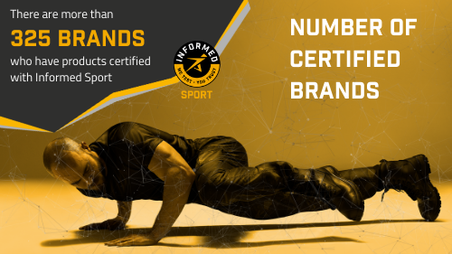 Number of Informed Sport Certified Brands