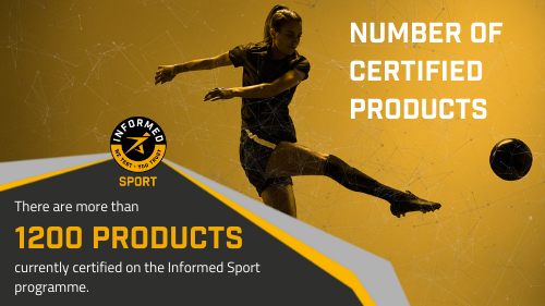 Number of Informed Sport Certified Products
