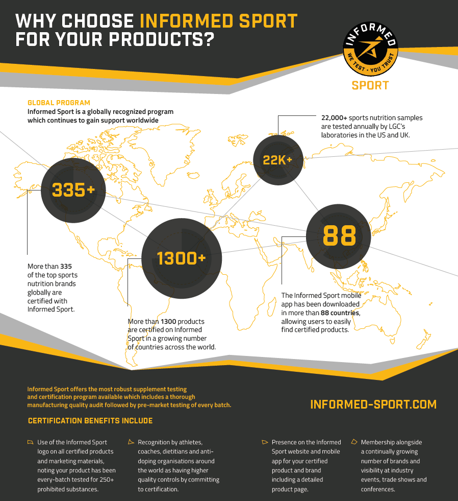 Informed Sport - Global Reach - PDF