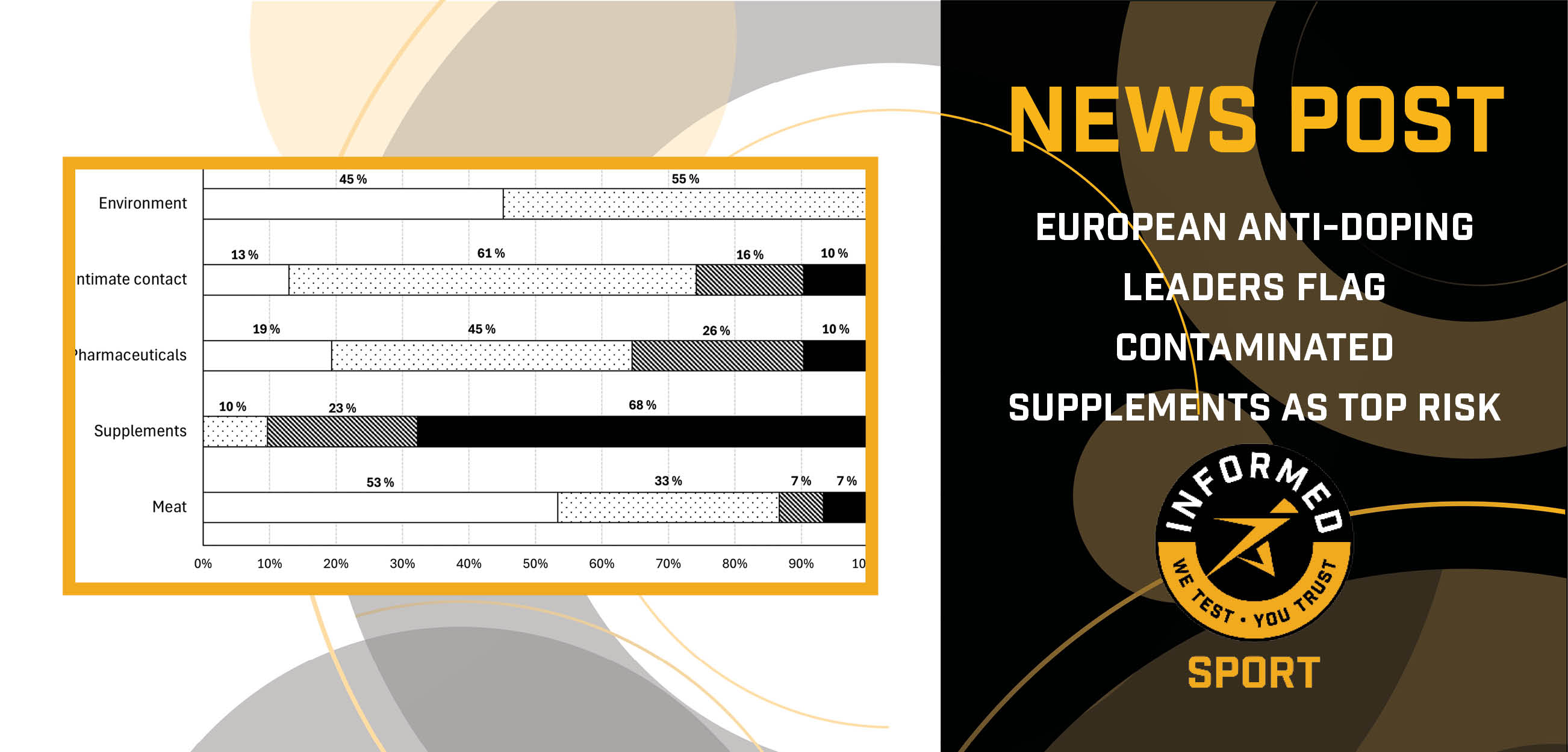 European Anti-Doping Leaders Flag Contaminated Supplements as Top Risk