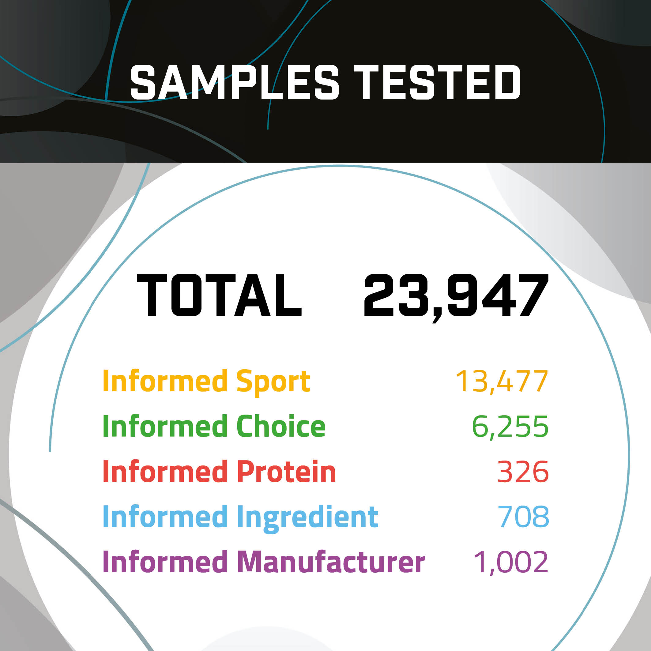 Total Samples Tested - 2024