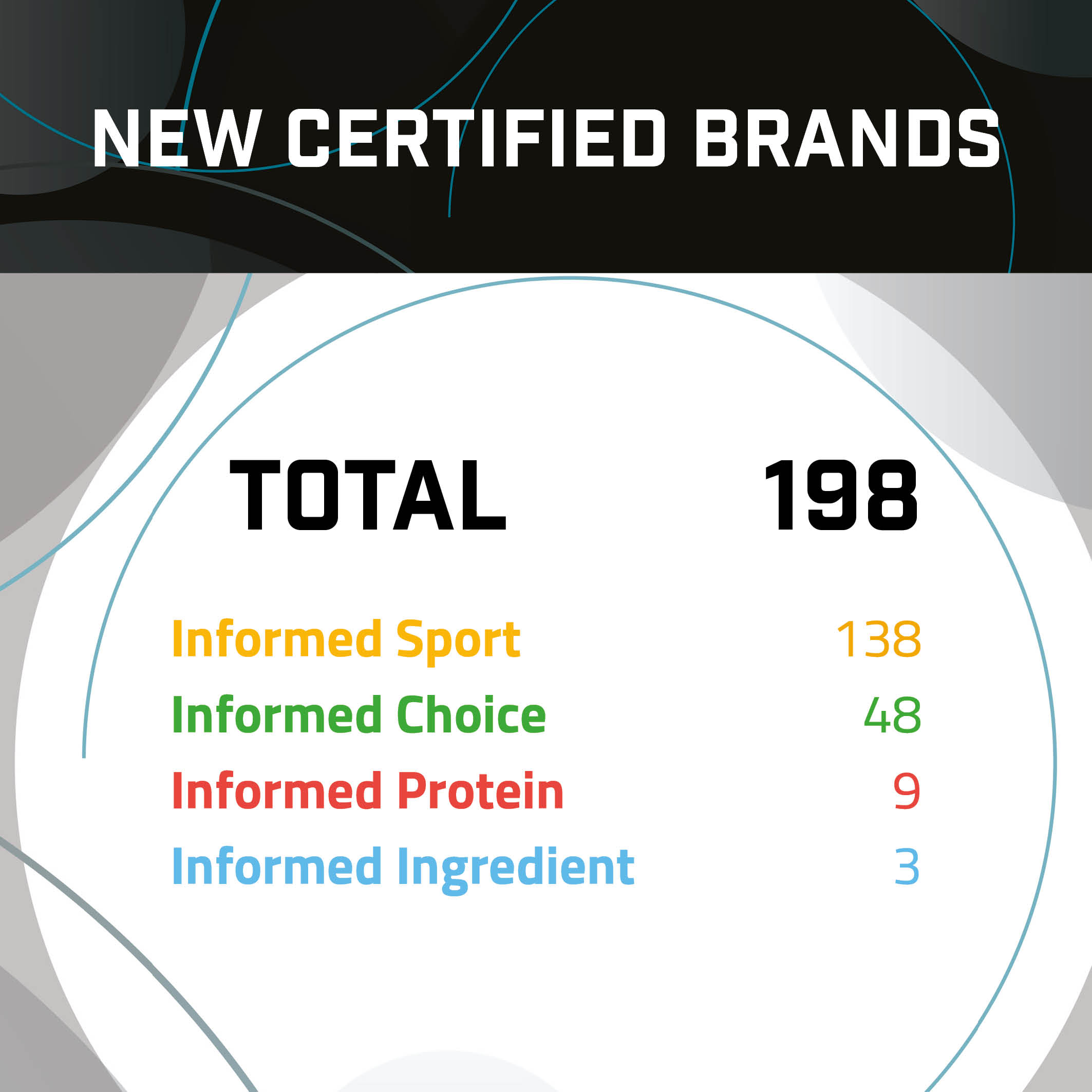 New Certified Brands - 2024