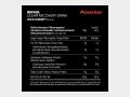 Powerbar - Powerbar Refuel Clear Recovery Drink - Info