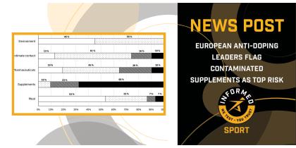 European Anti-Doping Leaders Flag Contaminated Supplements as Top Risk